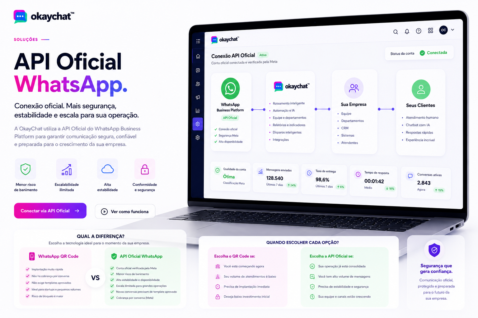 Notebook mostrando a conexão da OkayChat com a API Oficial WhatsApp