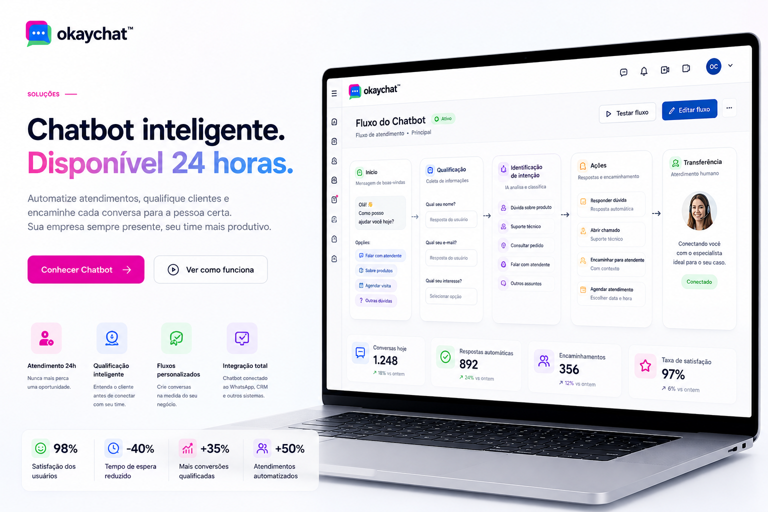 Notebook exibindo o fluxo do Chatbot OkayChat