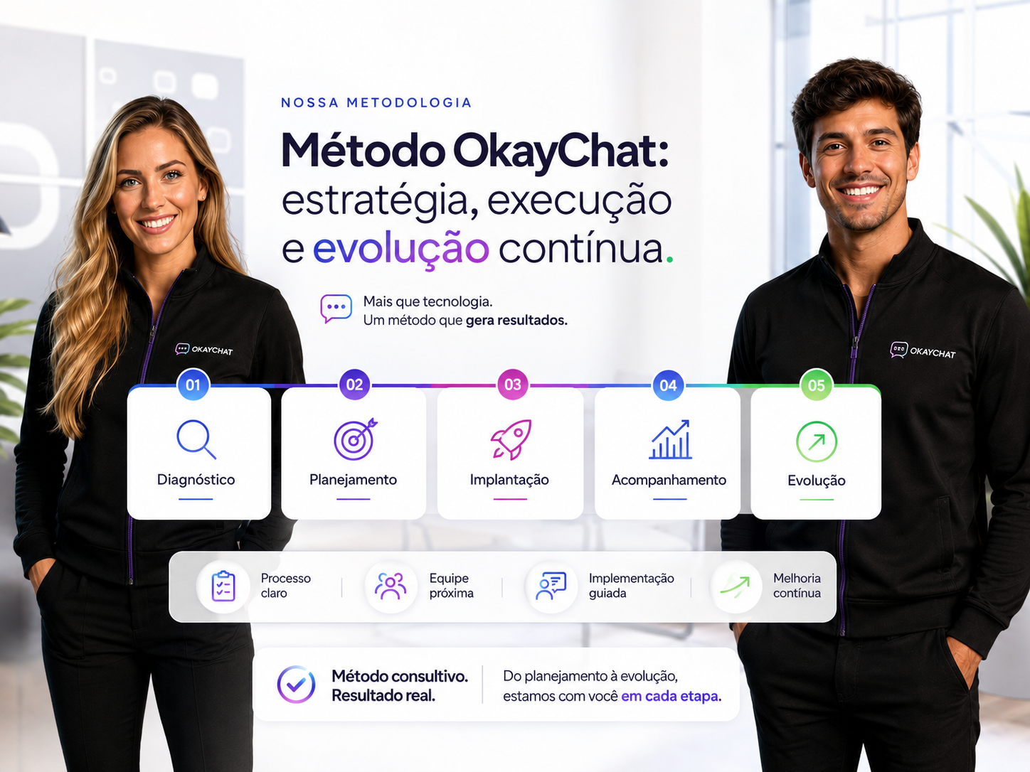 Metodologia OkayChat em cinco etapas: diagnóstico, estratégia, implantação, evolução e escala