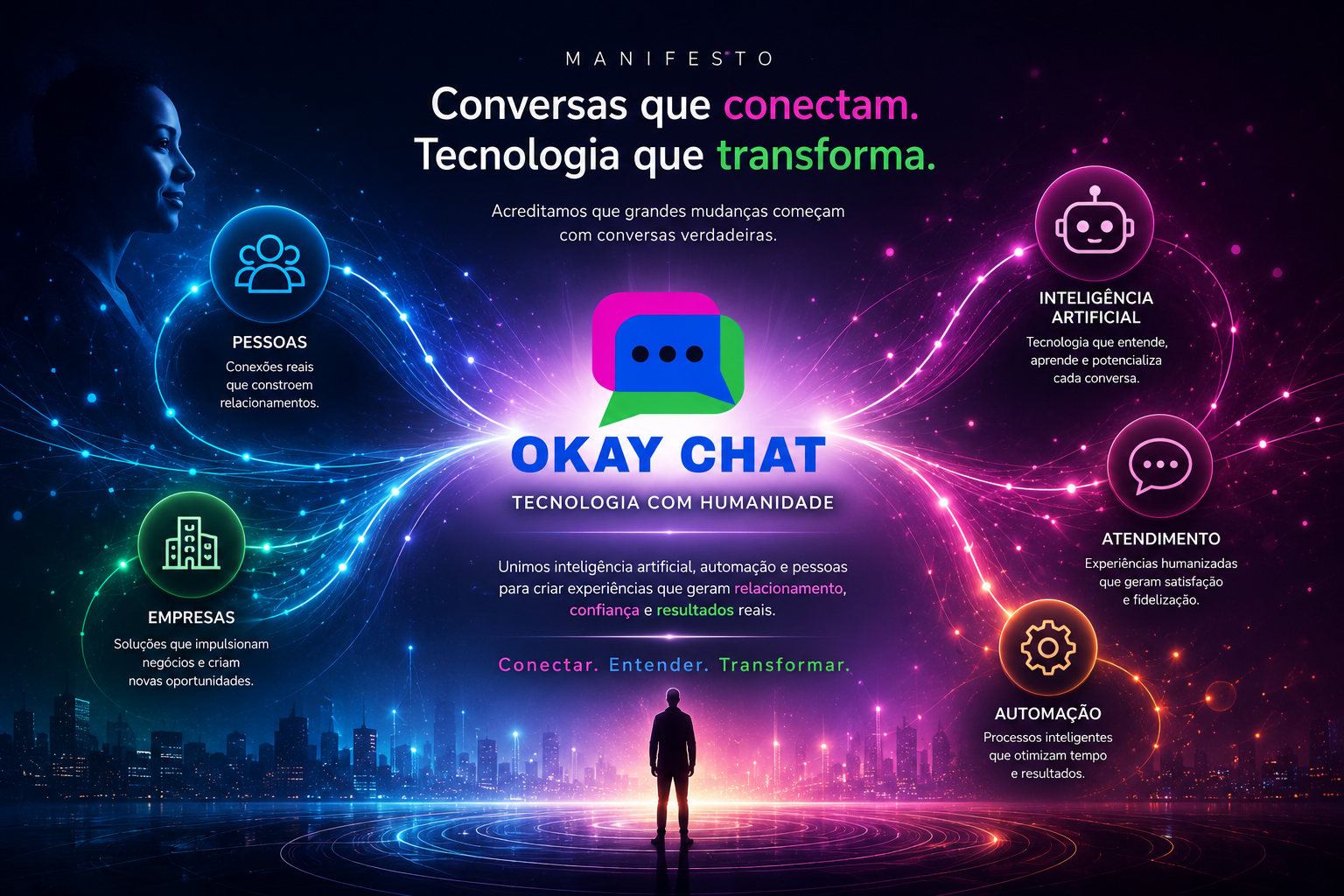 Manifesto OkayChat representando a conexão entre pessoas, empresas, inteligência artificial, atendimento e automação