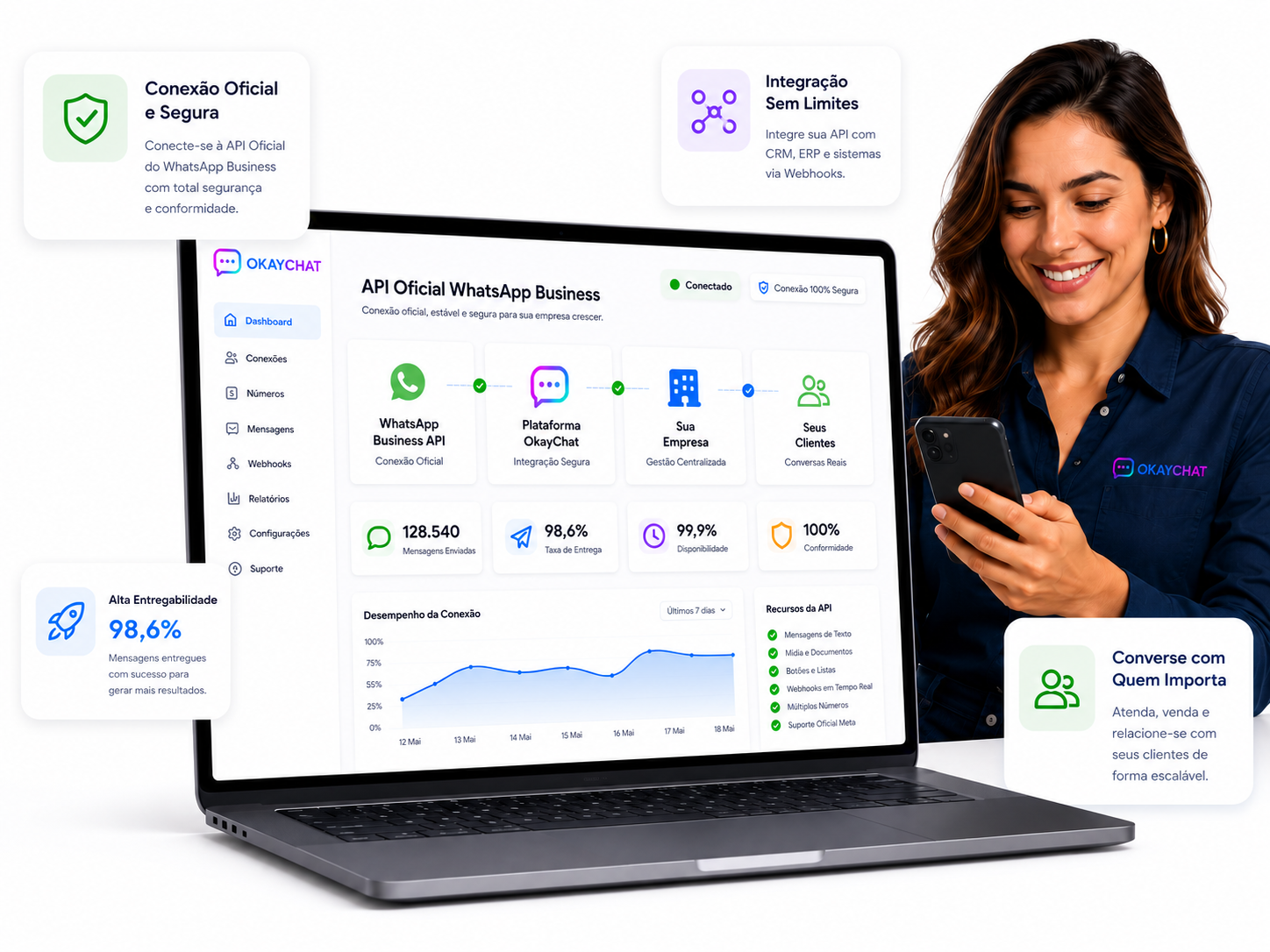Notebook mostrando a conexão da OkayChat com a API Oficial WhatsApp