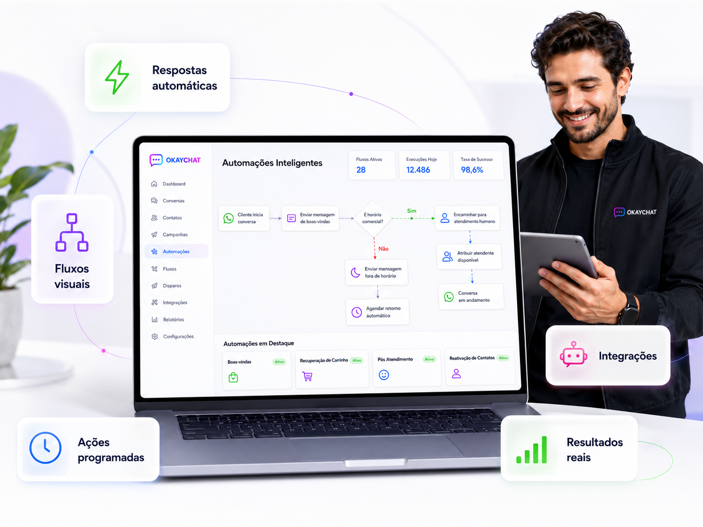 Notebook exibindo o construtor de fluxos e automações programadas da OkayChat