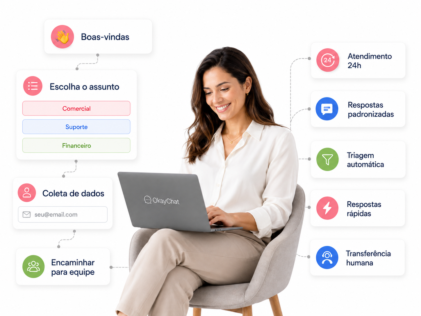 Notebook exibindo o fluxo do Chatbot OkayChat