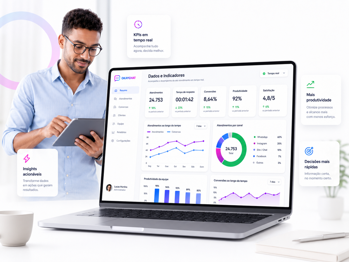 Notebook exibindo o dashboard executivo e indicadores da OkayChat