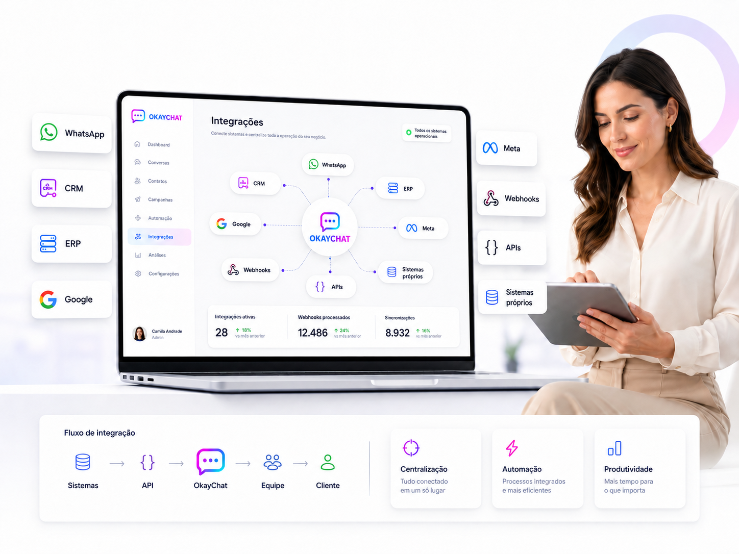 Notebook mostrando o ecossistema de integrações conectado à OkayChat