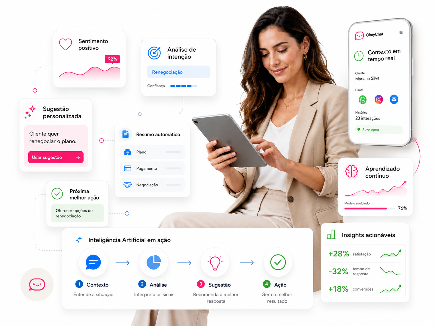 Notebook exibindo sugestões da Inteligência Artificial OkayChat